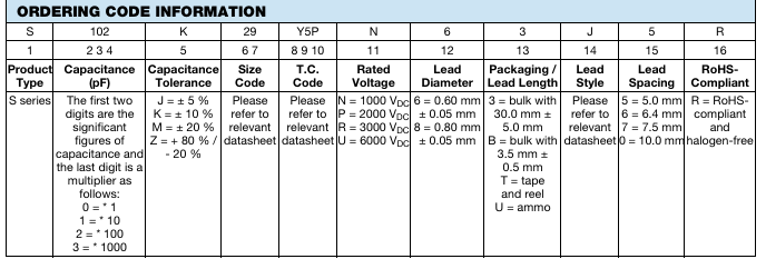 VISHAY電容器訂購(gòu)指南