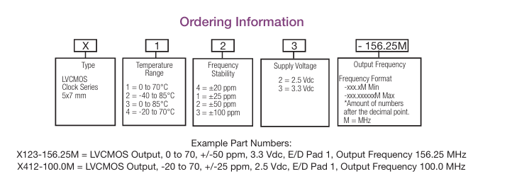 Connor-Winfield X213-200.0M OCXO訂購指南