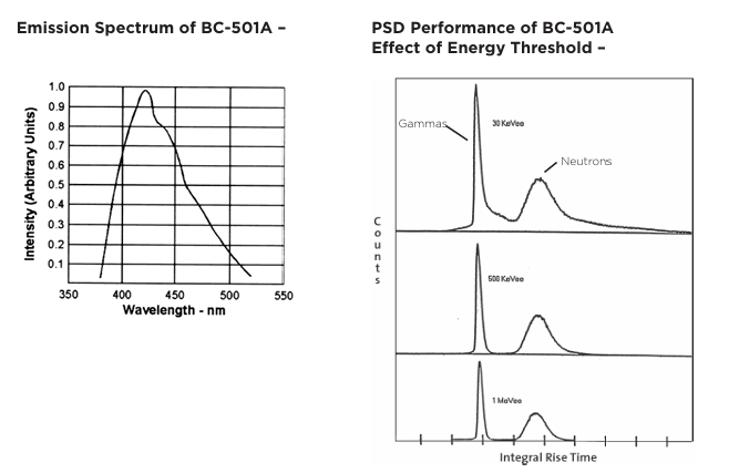 Luxium Solutions BC-501、BC-501A、BC-519液體閃爍體
